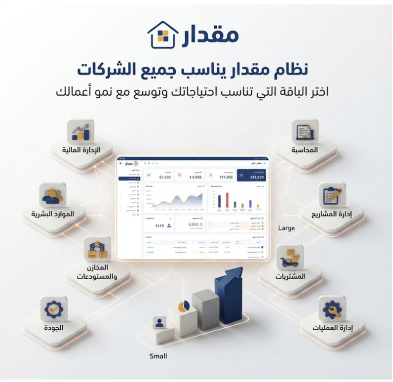 أنظمة مقدار المتكاملة لإدارة الشركات الصغيرة والمتوسطة والكبيرة